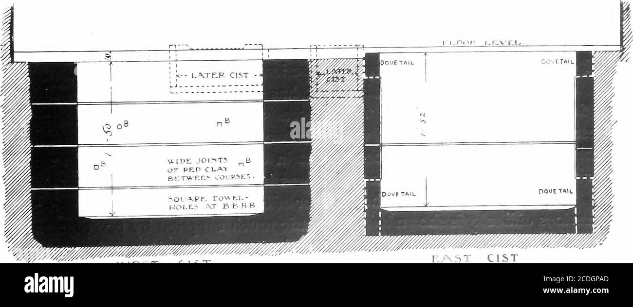 . Le palais de Minos : un compte-rendu comparatif des étapes successives de la civilisation crétoise ancienne comme illustré par les découvertes de Knossos . ENTRANCETO SALLE I I I I I I I I I I R —T— PLAN FIG. 335 a. PT.an des dépôts de Temple. MT ;. WE^T CIST ^-^^^ CIST ?SECTION SUR LA LIGNE A-A-FIG. 335b. Section des dépôts du Temple.dans toute cette strate jusqu'au sol des dépôts, des reliques précieuses des matériaux envahisseurs ont été récoltée ensemble. La structure des deux référentiels diffère radicalement (voir Fig. 334,335) alors que celui du côté occidental de la chambre était formé de H h 2 468 LE PALAIS DE Banque D'Images