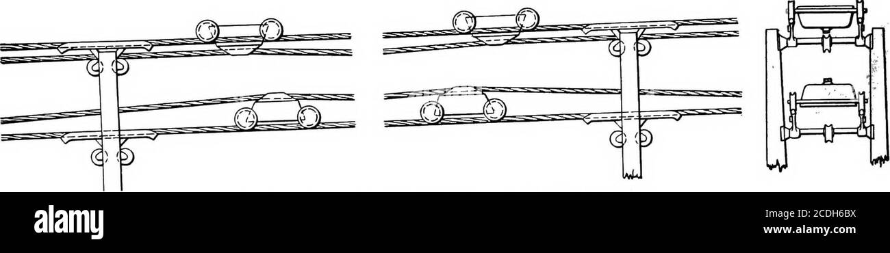 . Cyclopedia de manutention; un livre de référence qui couvre les définitions, les descriptions, les illustrations et les méthodes d'utilisation des machines de manutention utilisées dans l'industrie . Câble à câble unique avec ligne de rappel et contrepoids. Tramway à câble à double corde équipé v»Ith Tram-Cars H •?..•{f?; s .?^?c&lt;?!v*-vf t^ Tramway d'empilage montrant la méthode d'extension du pont Banque D'Images