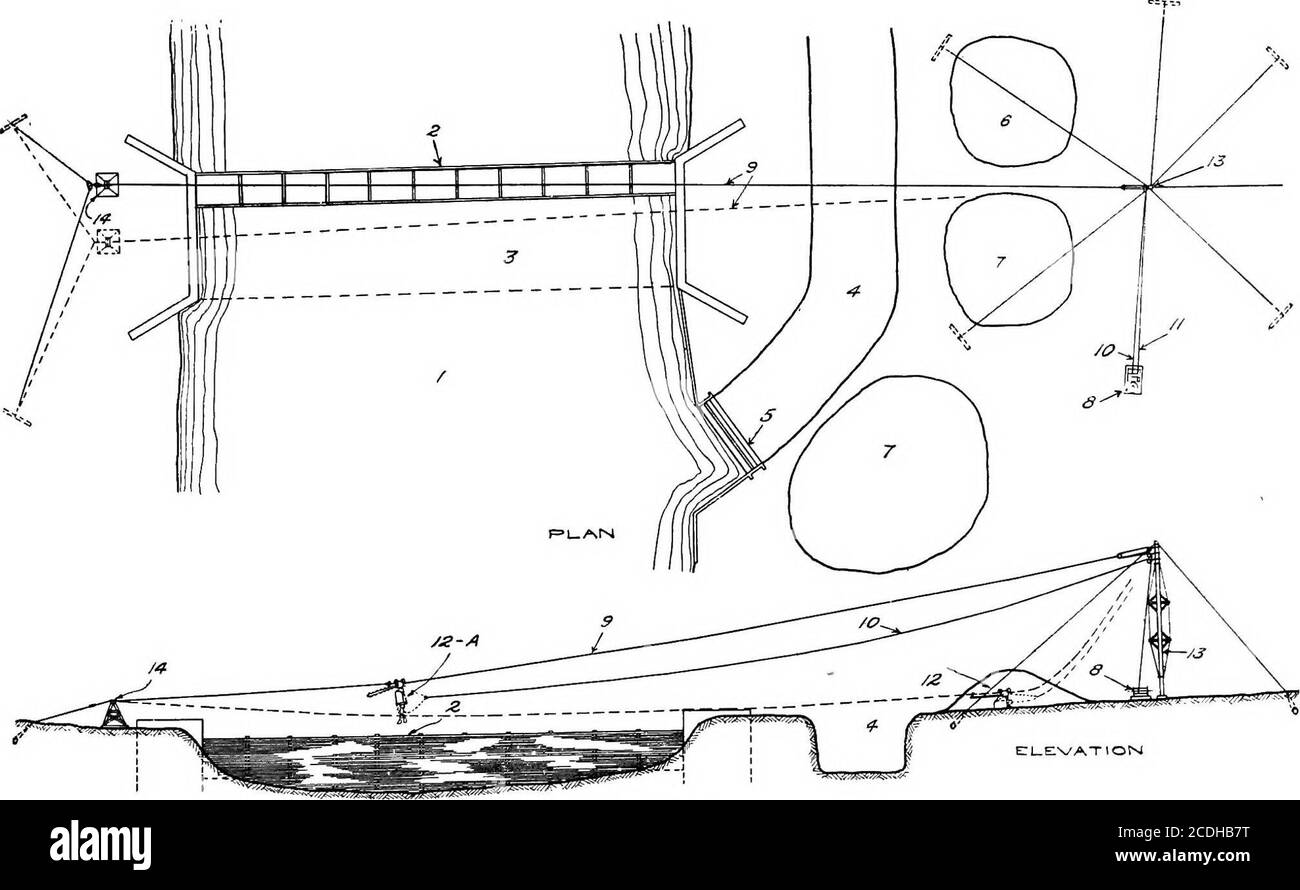 . Cyclopedia de manutention ; un livre de référence couvrant les définitions, les descriptions, Illustrations et méthodes d'utilisation des machines de manutention utilisées dans l'industrie . i ,-^^ f-LTV/ATlON liste des pièces 4 moteur de tracteur 8 Loarf CA&/e 6 câble de chenille 10 Afmn Gmji 7 câble de tension 11 téléphérique auxiliaire Guysemi-gravitaire de dragage du sable et du gravier de sous l'eau et de livraison à Tas de stockage truqué pour déversement avant 1 mm 2 godet de tour de queue 3, godet Digging3a, déversement 12 ancrage Guy 13 tas de gravier 14 Pit de gravier 15 conduite d'eau. ETL-en/AXICIN 1 River 2 Stone Crib Dam 3 Rock and Earth fil Banque D'Images