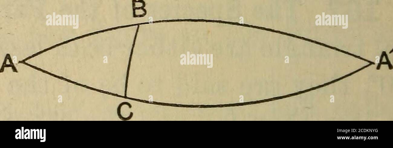 . Un traité sur la trigonométrie plane et sphérique, et ses applications à l'astronomie et à la géodésie, avec de nombreux exemples . d l'autre partie est supérieure à 90°, théyare d'espèces différentes. Afin de déterminer si les pièces requises sont supérieures à 90°, il sera nécessaire de surveiller soigneusement leurs signes algébriques. Si la pièce requise est déterminée au moyen de son cosinus, de sa tangente ou de son cotangente, le signe d'alge-braïque du résultat indique s'il est inférieur ou supérieur à 90°. Mais lorsqu'une pièce requise est trouvée entre ses sinus, elle sera ambiguë, puisque les sinus sont arepositifs Banque D'Images