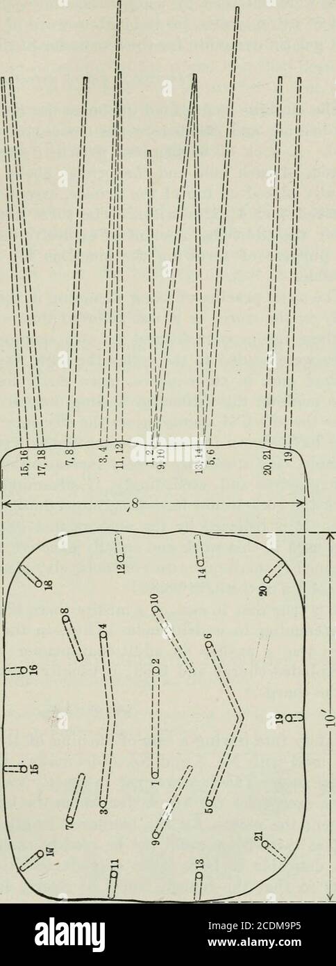 . Bulletin . ry14 du 1911, p. 45, et de l'article de Brunton, D. W., Notes relatives au tunnel Laramie-poudre:Bull AM. Min. Instr. Eng., avril 1912, p. 357. UTILISATION D'EXPLOSIFS DANS L'EXTRACTION DES MÉTAUX ET LE CREUSEMENT DE TUNNELS. 83 les trous de forage ont été percés L;J pouces de diamètreau collier et Ifinches au point.deux et un peu trois de foreuses d'eau ont été utilisées pour renverser les trous, qui variaient de 8 à 10 pieds de profondeur. TES1 S DE 111 ICIENCY OFEEXPLOSITES. Dans les premières statesdes, les essais numerous de travail ont été madepour déterminer la base la plus économicalaexplosive pour l'utilisation dans le tunnel. Powdersallant de 100 % gelati Banque D'Images