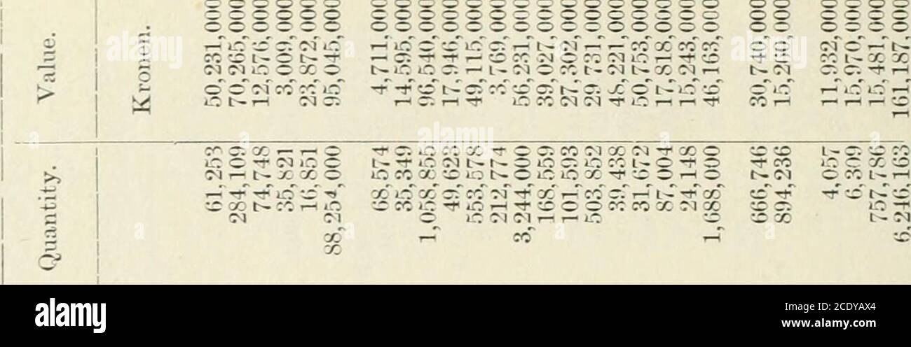 . Documents de session du Dominion du Canada 1904 . &gt; 5 1^ ? ^ : : 1 » ? ! i 1. -t&gt; tt . 2 £ ? el wai ieatheocoino a ? — t. ?—? ?o c - ^ — ^^ : ^ ii|.^H^il -^ti z i- ^r CO (M c: C-: c. — r-. 30 t-ir; ^3 •-S: X ^ ?* O Kl IC o o o o o (^ o o o o o o (MOO X o -rq CO Lo IM (M CO xsi^S o CC CO (M 3  t^-x c; .-o o o o^x -&o;^ C: -O -M 0-1 o t o t o o t o o o o t o o o t o t o o o t o o o t o o o o o t o o o o o KSS o I-— t^ r^ 1—i cc ^r-j-t^ &lt;x T J TL5 ^ .n O^l o X -f X o^ c: (M ^ OT XCOS^  t TF CO !M Lo t^-^. ^ IC ^ COS o o os o o JJ — § &lt;M Lo tt&lt;M o t^CT (M o (M ^-« — , o & ^ i ^^ ?73 i; & gt;-. = rt c JM ?* 134 COMMERCE AJiD COMMERCE 11 3-4 Banque D'Images