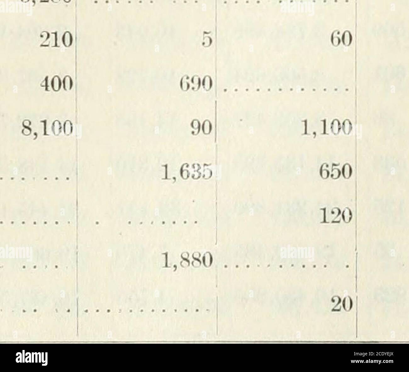. Documents de session du Dominion du Canada 1904 . [Pays. I totaux. Tonnes. Tonnes de Tcmx. Vak GreatBritain. États-Unis. OtherCountries. Pas indiqué de façon seigneuree avant 1878. 2,9309,385(5,792 392,0181,182 732524 3,701 11,927 7,974 3,199 2,402 1.5,601 13,197 2,080 1,904 17,181 12,263 220 1,995 14,478 21,328 32 111 21,471 16,878 745 1,361 18,984 23,718 532 1,724 25,974 20,465 733 1,605 22,803 18,6.38 1,100 2,111 21,849 19,695 2,911 552 23,158 25,792 3,192 731 29,715 22,062 1,825 370 24,2.57 14,273 1,324 1,646 17,243 8,309 2,663 918 11,890 3,366 1,.580 1 4,947 .S,469 720 4,189 528 528 21 2 23 1 Banque D'Images