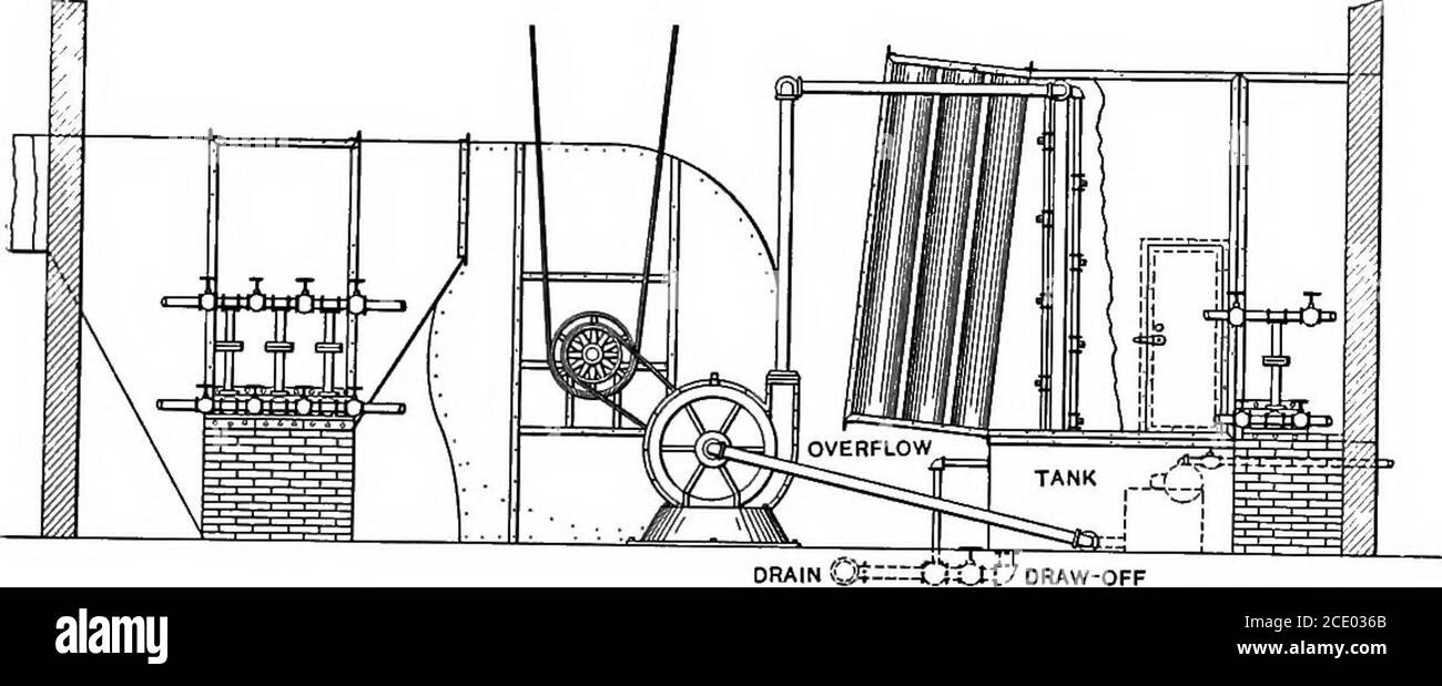 . Puissance, chauffage et ventilation ... un traité pour la conception et la construction des ingénieurs, architectes et étudiants . e plus efficace pour enlever la poussière de l'air, tandis qu'une fine brume a un plus grand effet de refroidissement. Certains laveurs utilisent une combinaison de ces pulvérisations dans les machines standard et emplo) ce dernier, seul, où le refroidissement est l'objet principal recherché. Vitesse de l'air à travers le nettoyeur.-—pour déplacer efficacement les particules d'eau de l'air, il est nécessaire de limiter LES DISPOSITIFS SPÉCIAUX 253 à la vitesse du flux sur les lames du eHminator. Pour les conditions ordinaryconditions, cela est généralement RU Banque D'Images