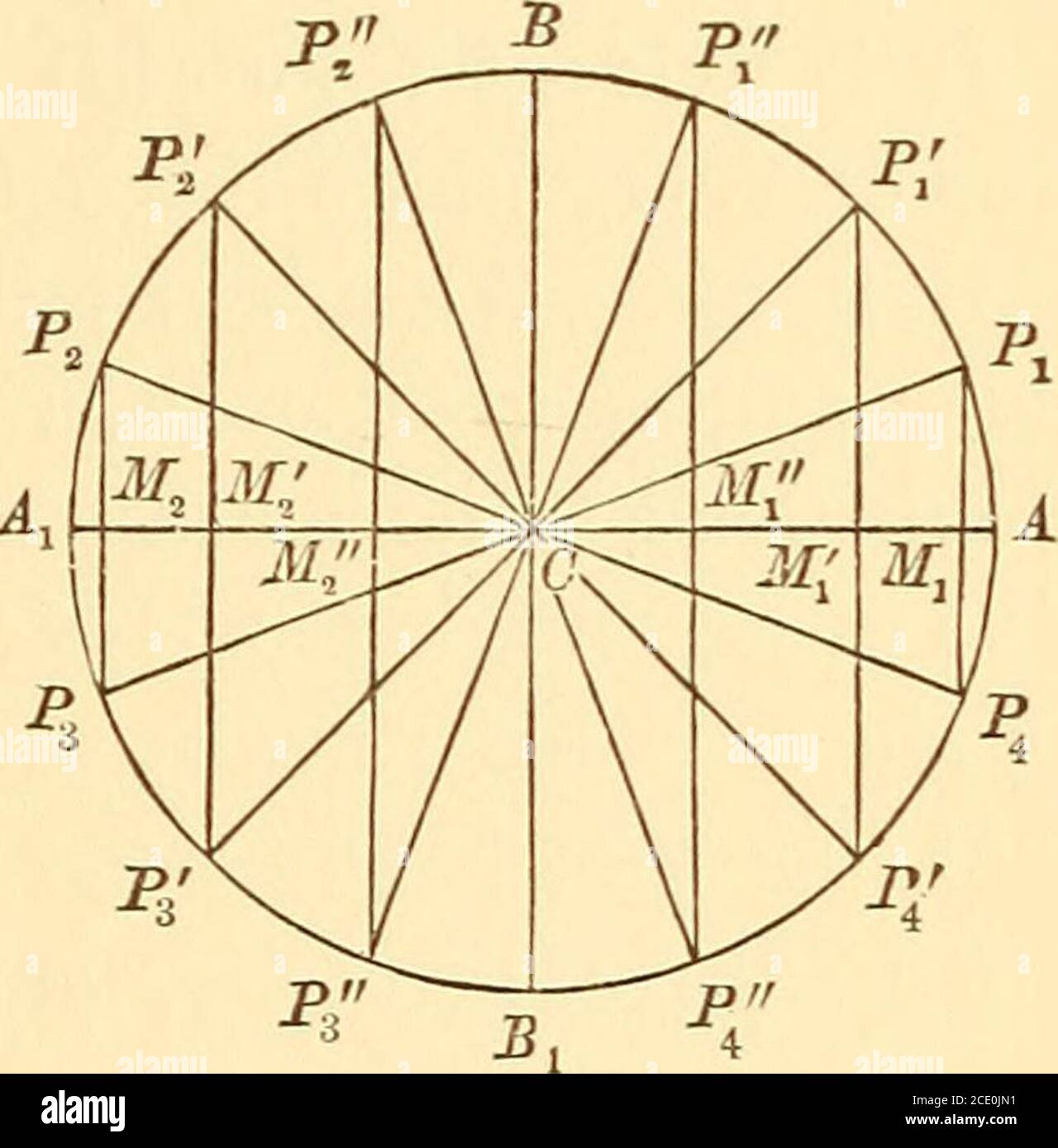 l ments De Trigonom trie Plane Et Sph rique Et Esc N gatif Et l ments de trigonom trie plane et sph rique et esc n gatif et