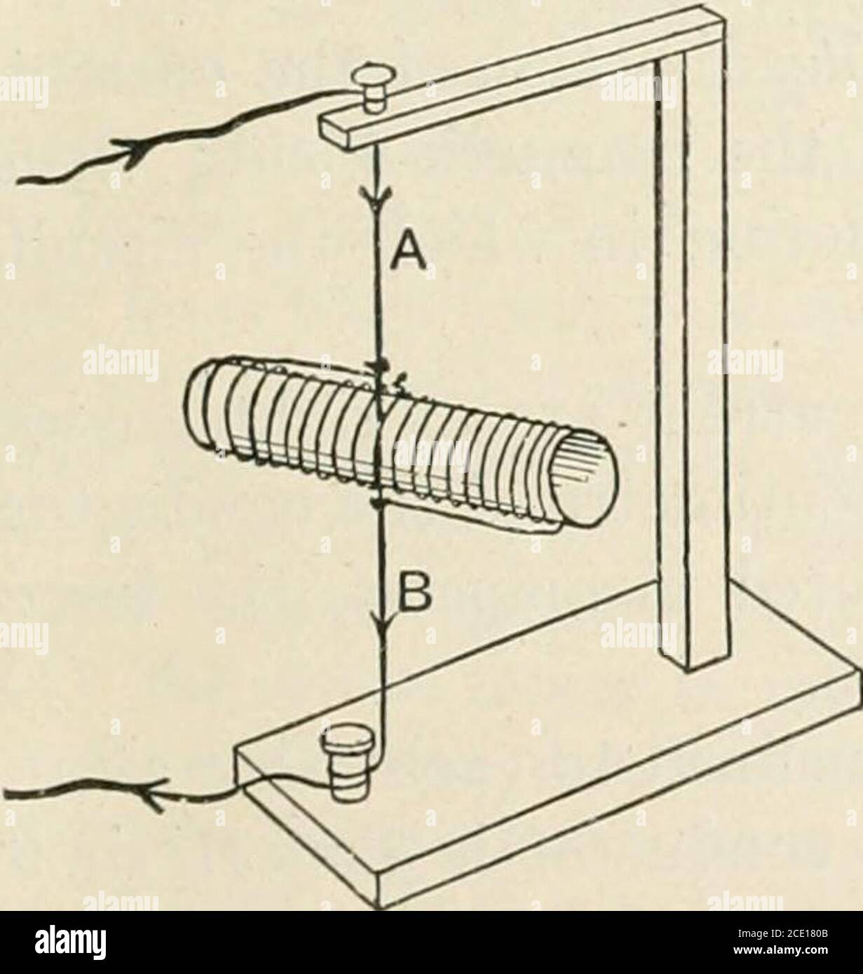 . Un livre de textes de physique, pour l'usage des étudiants en sciences et en génie . avec le coton, prendre soin de les garder à l'abri de l'autre. Fixer à chaque extrémité libre un morceau de fil de cuivre A et B, et suspendre les coilas sur la Fig. 903, de sorte que le mayenter courant à A et laisser par B. amener tour à tour le pôle d'un aimant à barre à chaque extrémité du solénoïde, Et montrez par les attractions et les répulsions que chaque extrémité du solénoïde est un pôle magnétique, une extrémité N et l'autre S. Vérifiez l'état que, en regardant l'extrémité du coilat où le courant se déplace dans une direction anti-horaire cette extrémité Banque D'Images