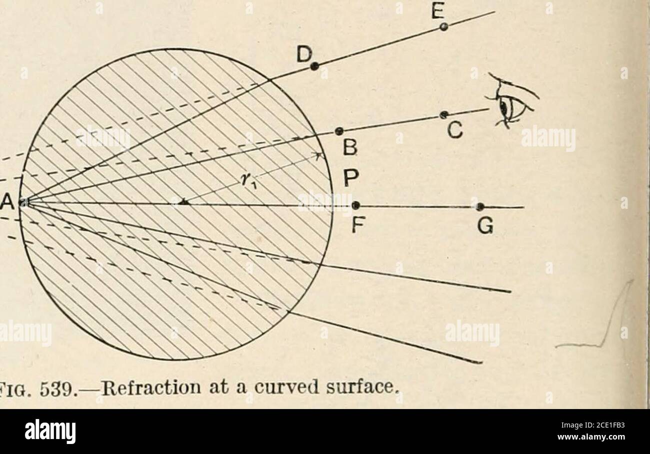 Un livre de textes de physique, à l'usage des étudiants en sciences et en  génie . FIGURE 538.—surface de réfraction sphérique. Il faut se rappeler  que dans la Fig. 538 (a),