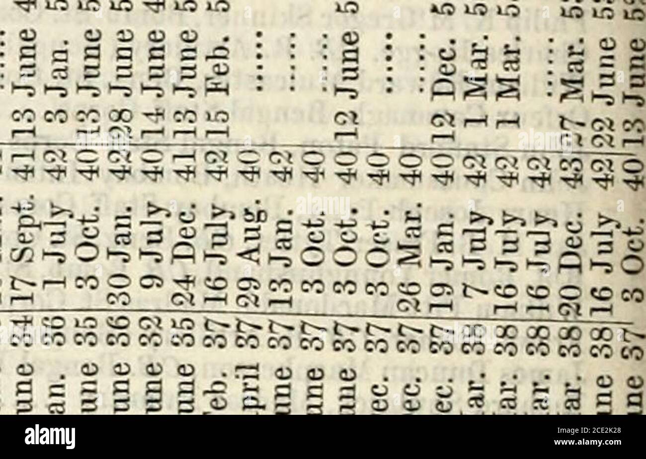 . La nouvelle liste annuelle de l'armée, et la liste des milices . CO U3 O «3 QO Q J ^ CD 5D CD ,&HpMPfi&lt;&HfH&HH^ptHe6,fil|- =ftQPSSSS^^ J O ?0 CD CD ? I ^ oo 00 00 cc cc cc cc 00 : !4-&lt;-&lt;as § ! = i !§ c» t -^??1S &lt;^-** ^ U3 K5 TS rj. T(&lt; Tjl ^ Ti&lt; r scncjoo ou ^^?§-§p(SSIs;ls^ !S^ = !5! 5 III ^s oo PR HCO ^^ o non. 3 S ? C*D ITS t^c^OSOR^ coo*-^CO rWCSCNr-HCMCC OS^ ODCC CC CC . g :«= : .-p§ ?* P.CD .(S . .« OS «.3 = --S ?; ^S5? •co£g :„• *r5 3^ M cs -S.g^ S S-5gcc j-p as a s ^-C^- fi -0 j2 s Z « 1^ :r irl •1 • : ?? « ?? --S-g :S&gt; . .t^ .^J3 . § . s t^ s K« s ^1^,-| ??•§ S ?i& s :«2 : 1 ?|3 A Banque D'Images