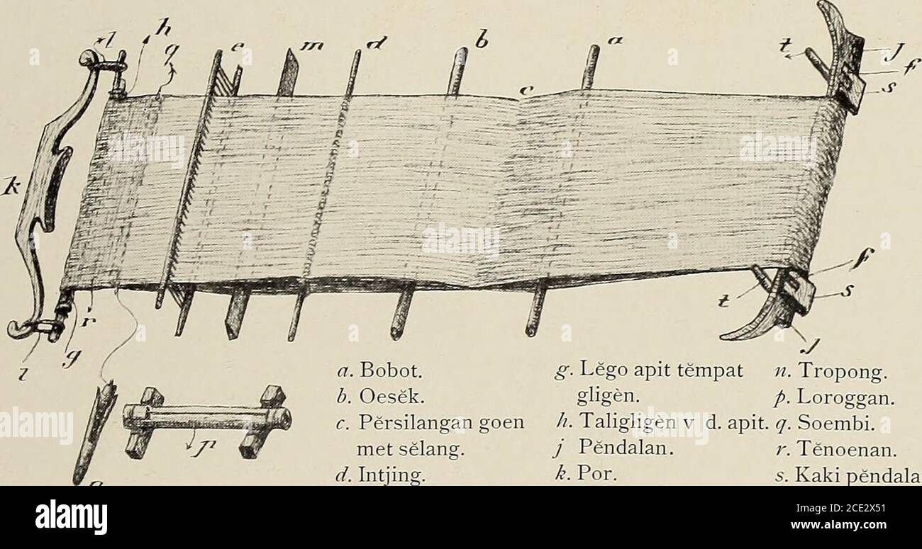 De Inlandsche Kunstnijverheid In Nederlandsch Indie Fig 99 Weeftoestel A Bobot B Oesek C Persilangan Goenmet Selang D Intjing E Soeri ƒ Pengantil Fig Ioo Weeftoestel Boven nzicht V G Lego