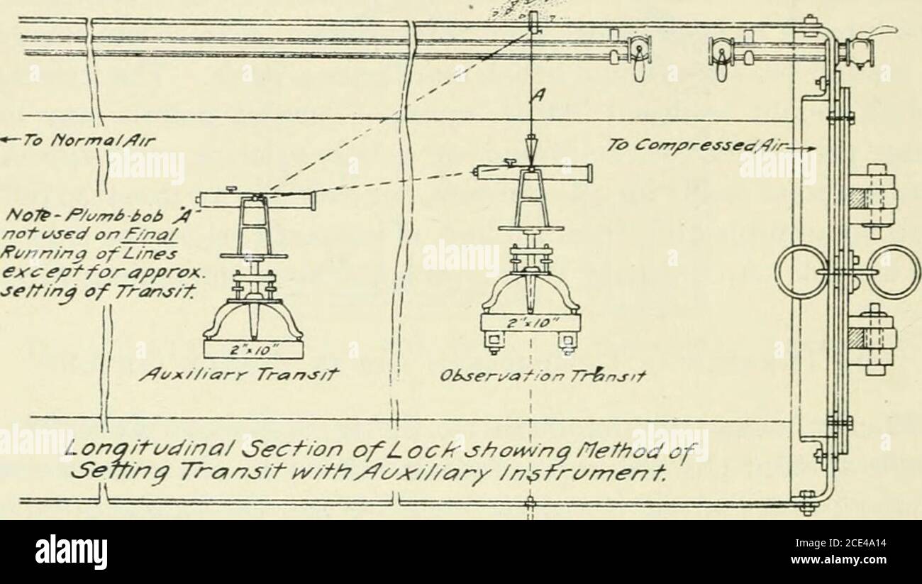 . Protection et tunnel d'air comprimé . sur le tunnel est assez grand un technicien spécial doit être fourni. 90. Position de la serrure.—quelle que soit la serrure utilisée, sa position dans la paroi de cloison doit être placée en référence à l'avant des lignes de travail à travers elle sans avoir à subir un décalage spécial dans la ligne pour passer par la serrure. Il est préférable de ne pas placer l'axe de l'écluse directement coïncidentwath la ligne de travail mais un peu d'un côté, donc donne plus de place pour passer le transit lorsqu'il est installé dans l'écluse. 91. Transfert de ligne par verrouillage.—le met Banque D'Images . Protection et tunnel d'air comprimé . sur le tunnel est assez grand un technicien spécial doit être fourni. 90. Position de la serrure.—quelle que soit la serrure utilisée, sa position dans la paroi de cloison doit être placée en référence à l'avant des lignes de travail à travers elle sans avoir à subir un décalage spécial dans la ligne pour passer par la serrure. Il est préférable de ne pas placer l'axe de l'écluse directement coïncidentwath la ligne de travail mais un peu d'un côté, donc donne plus de place pour passer le transit lorsqu'il est installé dans l'écluse. 91. Transfert de ligne par verrouillage.—le met Banque D'Images