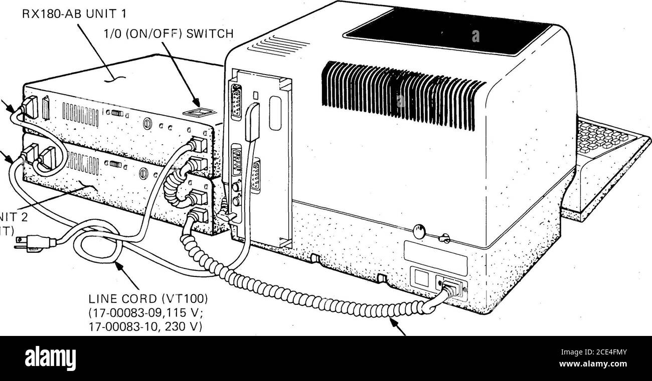 . dec :: Terminal :: Vt180 :: EK-VT18X-IN-002 Guide de mise à niveau et de test du système VT18X Jul1982 . MR-7252 Figure 2-21 connexions des câbles VT180 avec une unité de disque 23 installation du KIT de MISE À NIVEAU VT18X CÂBLE BC26K (17-00297) câble BC26Z (17-00298) unité RX180-AD 2 (UNITÉ COMPLÉMENTAIRE). CORDON D'ALIMENTATION(17-00150-01) MR-7870 Figure 2-22 connexions des câbles VT180 avec deux unités de disque INSTALLATION DE L'IMPRIMANTE (SI DISPONIBLE) pour connecter des imprimantes telles que LES DIGITALS LA120 ou LA34, vous devez utiliser des câbles null modem qui se terminent aux deux extrémités par des connecteurs femelles RS232. Utilisez la procédure suivante pour connecter une imprimante au VT180. RECOMMANDATION NUMÉRIQUE Banque D'Images