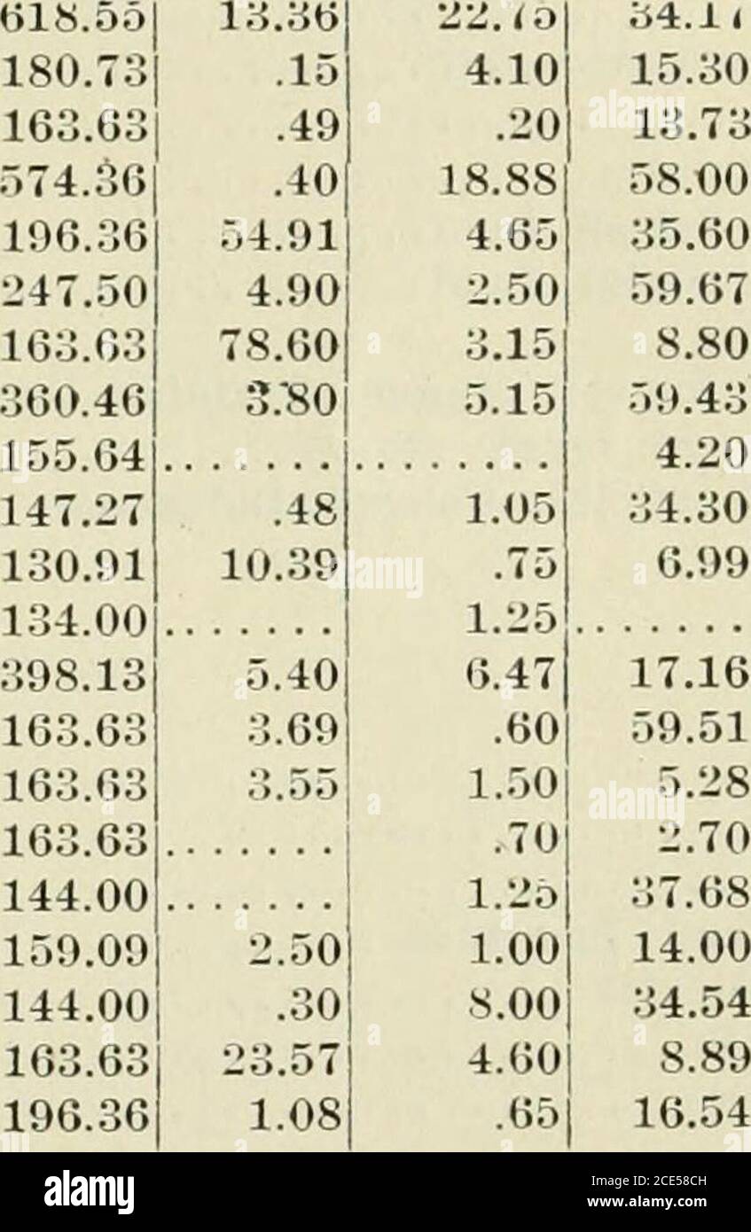 . Rapport . bâtiments et réparations •^19,419.4H dépenses sanitaires et incidences 630.7!t coût des livres 1,641.00 Total des dépenses 68,467.B.» Le total des dépenses comprend les éléments de loyer suivants;École no 6, B. D. 5 $12.00 Rapport annuel du Conseil d'État de l'éducation 377 STATISTIQUES SCOLAIRES DU COMTÉ DE TALBOT—Contimiofl.COLORED SCHOOLS. 5S ? A K %&gt;, o6 o o a 5 ^ H ,a 3 c! ma S« u 1S44943 154758719 14533 339660321217055556970 l:i9 1&4 33 49 35 43 131 154 52 75 67 87 10 19 106 145 21 33 32 52 11 23 17 33 70 96 27 60 17 32 47 121 41 70 26 55 34 55 36 69 38 70 9.U0 1.25 22.63 67.88 11.75 21.0059.5 Banque D'Images