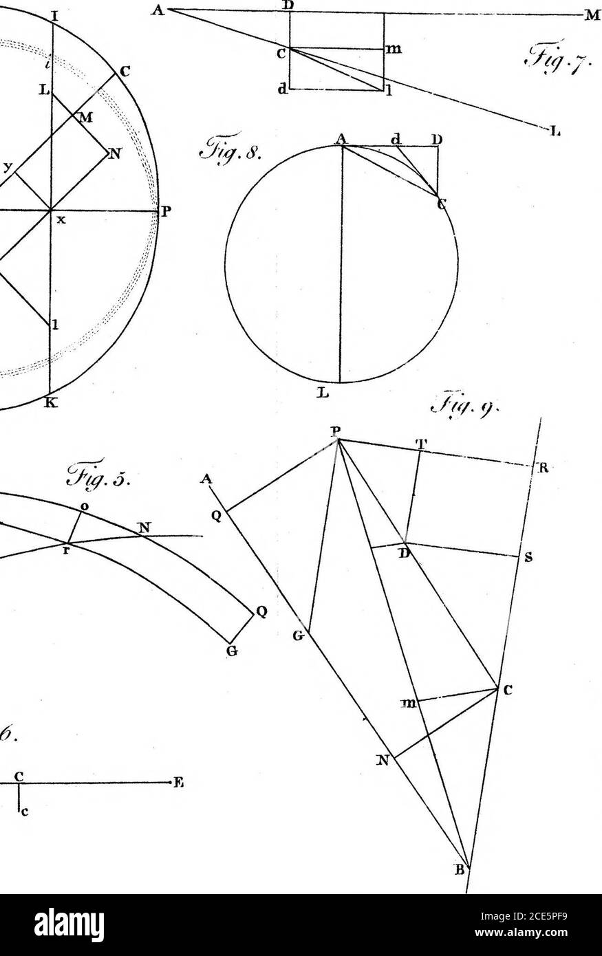 . Sur la récession des équinoxes produite par l'attraction du Soleil. Par le pasteur Isaac Milner, M. A. et Fellow du Queen's College de Cambridge; communiqué par le pasteur Shepherd, F. R. S. . B C ..V hi rhtU^. TRANS. //./. A XJK . Tab.A./^. 62(). Banque D'Images