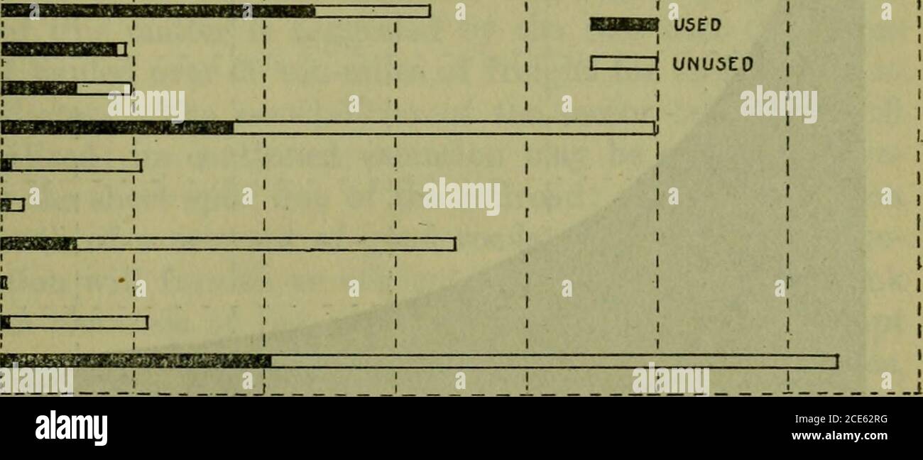 . Bulletin - Musée national des États-Unis . Pig. CALtFORNIA 8.—^THB production relative des principaux champs pétroliers des États-Unis à partir de 1900THROUGH 1917. Notez que les positions dominantes ont occupé les champs de kansas-Oklahoma et de Cali- BH)BNIA. DONNÉES DE L'ÉTUDE GÉOLOGIQUE DES ÉTATS-UNIS. PÉTROLE. 57 le développement présage un temps, bientôt pour arriver si pas déjà ici, lorsque le taux actuel de production ne peut plus être soutenu dans sa pleine vigueur. Dès que la production agrégée sera composée de champs jeunes et sénileet, ces derniers n’étant plus dans l’ascendant, la source de theresource dans son ensemble passera inevitab Banque D'Images