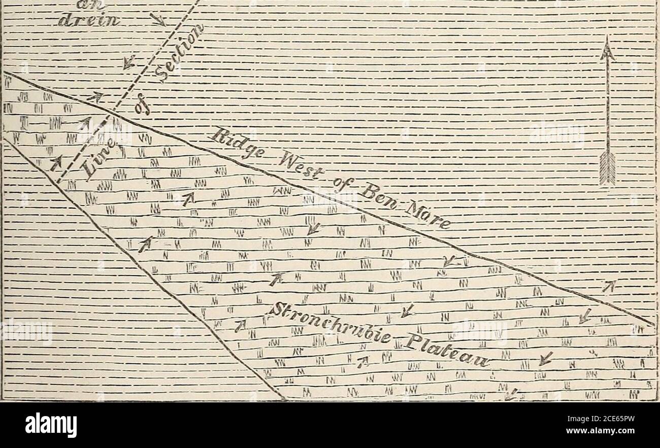 . La revue trimestrielle de la Société géologique de Londres . ngles à la masse principale de la quartzite. Mais une réfutation encore morédescive des points de vue de Murchisons demeure. Après la grève au sud-est, on voit progressivement la toréede de la crête quartzite, tandis que les creux opposés par degrés comein sur le côté nord de la bande calcaire, ce qui élargit ainsi le plateau de Stronchrubie en une large syncline, dont le côté nord s'éloigne de la quartzite, c'est-à-dire, au sud-ouest. Vers la crête, les creux de calcaire s'accentuent et s'approchent enfin de la verticale. Escalade de la fa Banque D'Images