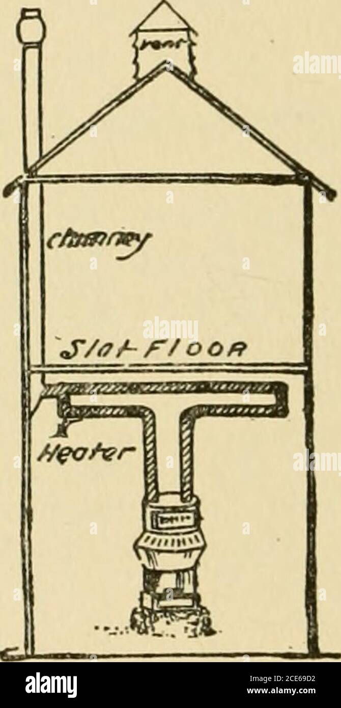 . Plans de grange et dépendances . Figure 359 PLAN D'ÉTAGE ET VUE DE FIN dans certaines des maisons modernes la cheminée est charnedà travers le centre du plancher et à travers la ventilatorin le toit, causant ainsi une circulation plus rapide de l'air.le sous-sol, et parfois, la salle de séchage ci-dessus, est souvent céchée avec latte et plâtre comme une protection againstfire. Tout le sous-sol est pratiquement un four à air chaud, l'air frais étant admis par des trous dans le mur de fondation, et quand chauffé passant par le plancher lattes au-dessus. L'objet est de créer une circulation rapide d'air chaud et sec. UNE MAISON DE SUCRE D'ÉRABLE Banque D'Images
