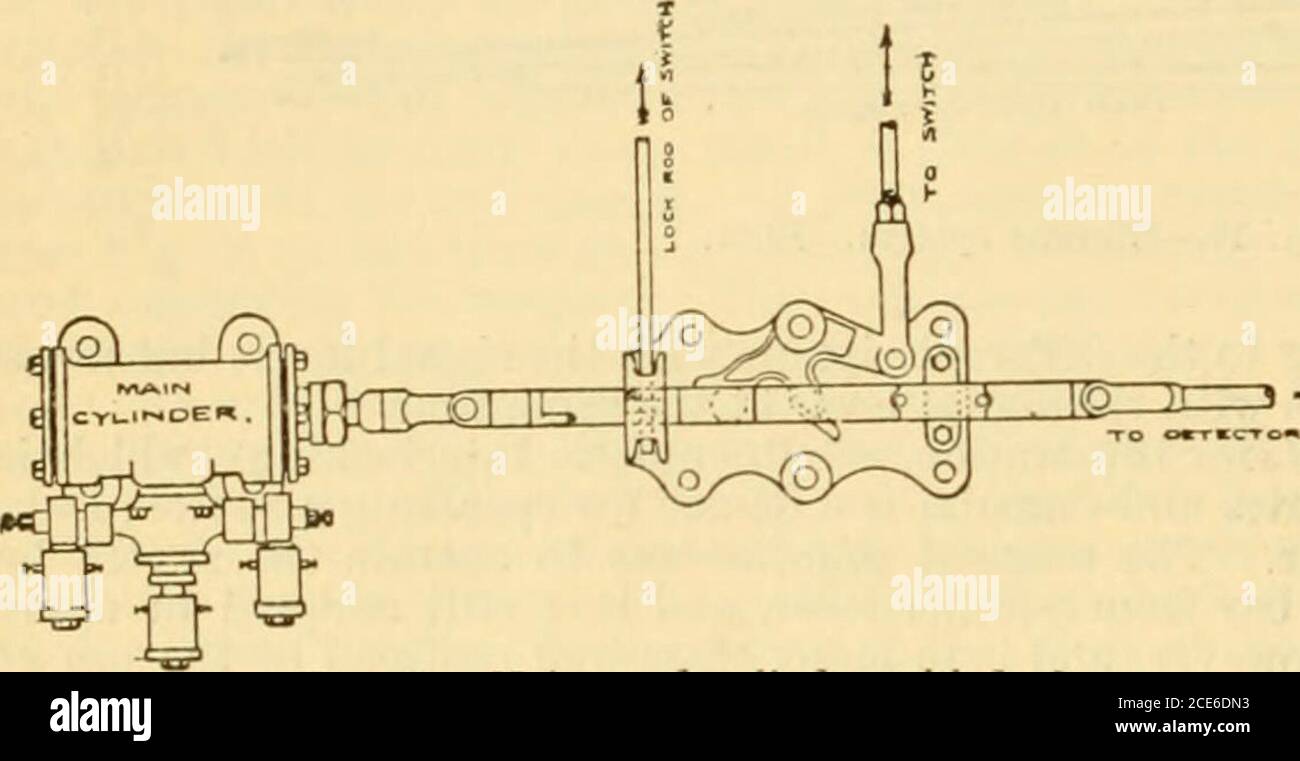 . Mécanisme moderne, présentant les derniers progrès dans les machines, les moteurs, et la transmission de puissance, étant un volume supplémentaire à la cyclopedia de mécanique appliquée d'Appletons . 832 TABLEAU DE LA MACHINE.. Grippe. 15.—soupape et vérin avec verrouillage. Le courant est directement pris d'une batterie de stockage. Tho .ngn.nl movemenU u.sed en tlic pneu-Matic interlocking-sont les mêmes que tliose utilisé dans le bloc pneumatique signalini;, qui a déjà été décrit. La vanne pneumatique et le cylindre de sirène sont illustrés dans la section horizon-tal de la Fig. 14, et en apparence externe, avec le commutateur a. Banque D'Images