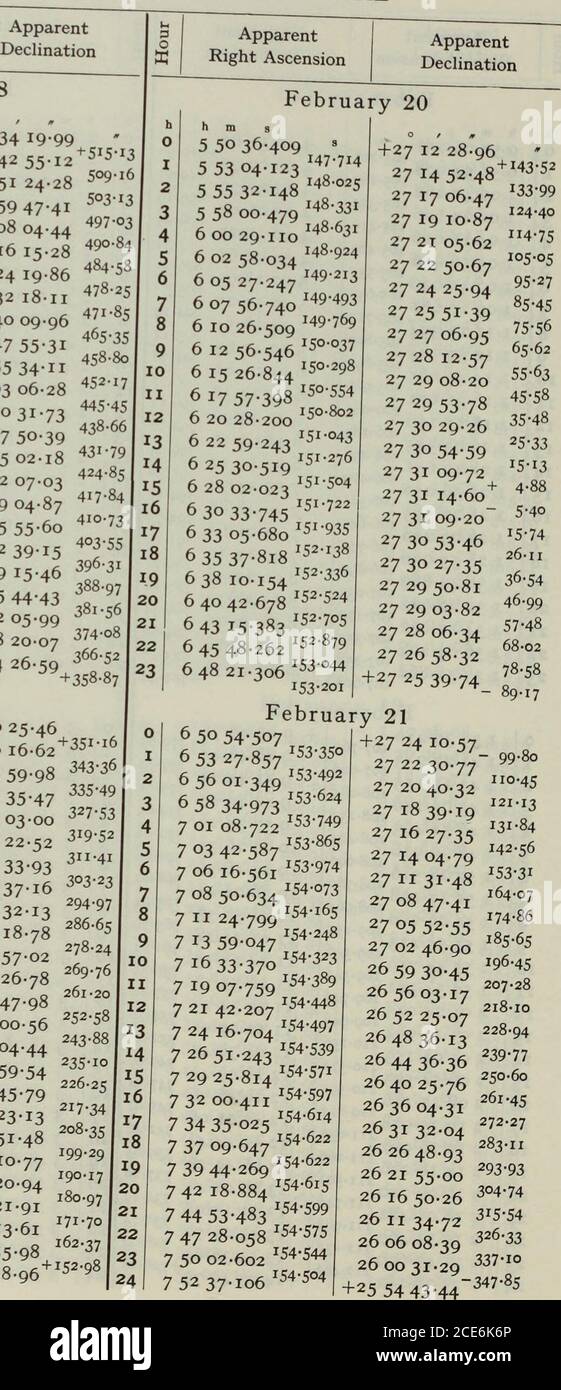 L Ephemeride Americain Et L Almanach Nautique 4i0 34 o 79 4 12 45 969 9 4 14 57 518 549 477 4 1921 849 Z 632 3 7 4 23 47 8 33 196 4 26 01 4 28 15 457 4 30 29 1 34 434 738 4 34 59 996 J 4 37 15