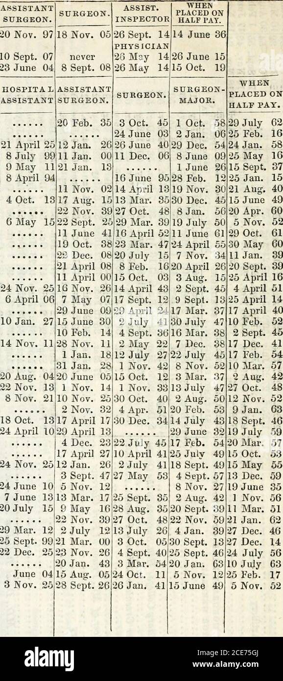 . La nouvelle liste annuelle de l'armée, et la liste des milices . Coates, William Henry Colclough, Anthony Caesar2 Cotton, Thomas Forrest3 Davies, John Dobson, William Fairbairn, Wm. Accueil, 5 Mo. 45 F... Foaker, Frederick, 6 personnel 19 Fraser, Arch. Campbell 7 19 Glasco, John 8 Grant, John Greatrex, EDW., Coldst. GDS 19 Griffith, John9 1| 3UH Harrison,John,10Gren. GDS... Hunter, Robert Hope Alston n 19 SHI Hunter, VM.l2MD., Cold.GDS. 19 512a Jees, Samuel,13 MB Judd, Wm. Poule. Scots Fusil. GDS.., Kelly, William, 14 Mo. R. Artilserv.. 19 Lightbody, John15 MMunn, Robert Andrew, 16 Mo. .. Mair, John, MB Monro, James, MB. Co Banque D'Images