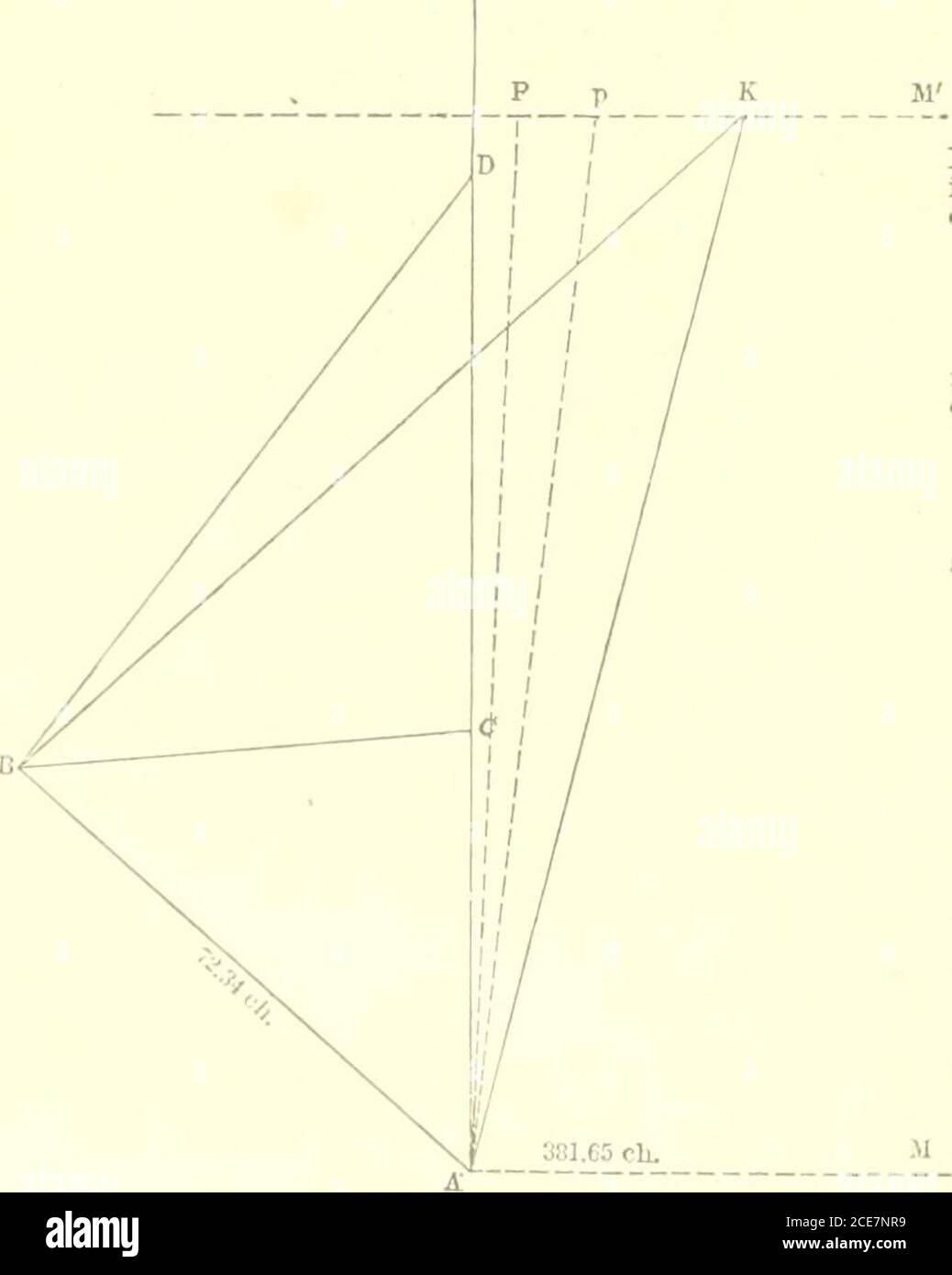 . Rapports sur le relevé de la frontière entre le territoire des États-Unis et les possessions de la Grande-Bretagne du lac des bois au sommet des montagnes Rocheuses . - 59.75, multiplié par la distance en miles du point A Irom point de départ. 381. 65.•. ANGLE F A M = 90° + 59. 75 x —gij— = 90° + 4 45 = 90° 4 45La perpendiculaire à A, c'est-à-dire A P, fait avec UN angle K = 90° - M A K = C0° - (90° 4 45 - 17° 12 01. 5.) = 17° 07 16. 5K P = A H SIN 17° 7 16. 5. -, . ^ SIN A B KAK = AB,. = 72.31 Sin A K. B i Sin 94^ 48: 1.3 Sin 1..0 23 51 : 271. 49 ch. ..KP = 72.34 ? sin 94° 4851. Banque D'Images