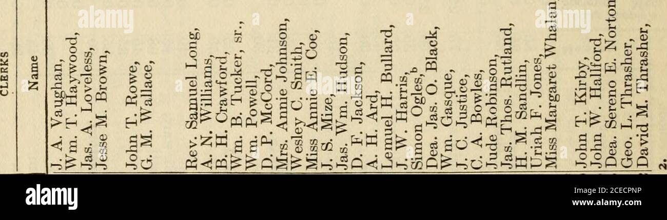 Le Livre D Annee Congregational Cc O Hccioin Int 1 C O 05 Cm C Dc5q0 X Tz Rtt Coimc I Oioo Ooolcjoioooo Oooooooooooooooooocico 03 Co 05woo N Rt Oooci00 C5 00 00 Ocs0000c Tjh