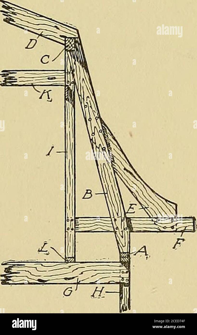 . Cyclopedia d'architecture, de menuiserie, et de construction; un travail de référence générale ... de. Les proportions du toit peuvent être bevaries en variant la distance G. les toits de Gambourin ne sont pas très forts à moins qu'ils soient raidis par des cloisons dans les étages de grenier, et ceux-ci devraient être providechaque fois que cela est possible. Aucun toit de gammerin, à moins qu'il soit bien en bractées, devrait être utilisé sur un bâtiment qui est exposé à des vents élevés, ou whlichis susceptible de recevoir un poids lourd de neige. Toit en mansarde. Un toit de mansarde est encadré de la même façon que le toit d'agambourin, comme on peut le voir sur la Fig. 187.reposant sur la wa principale Banque D'Images