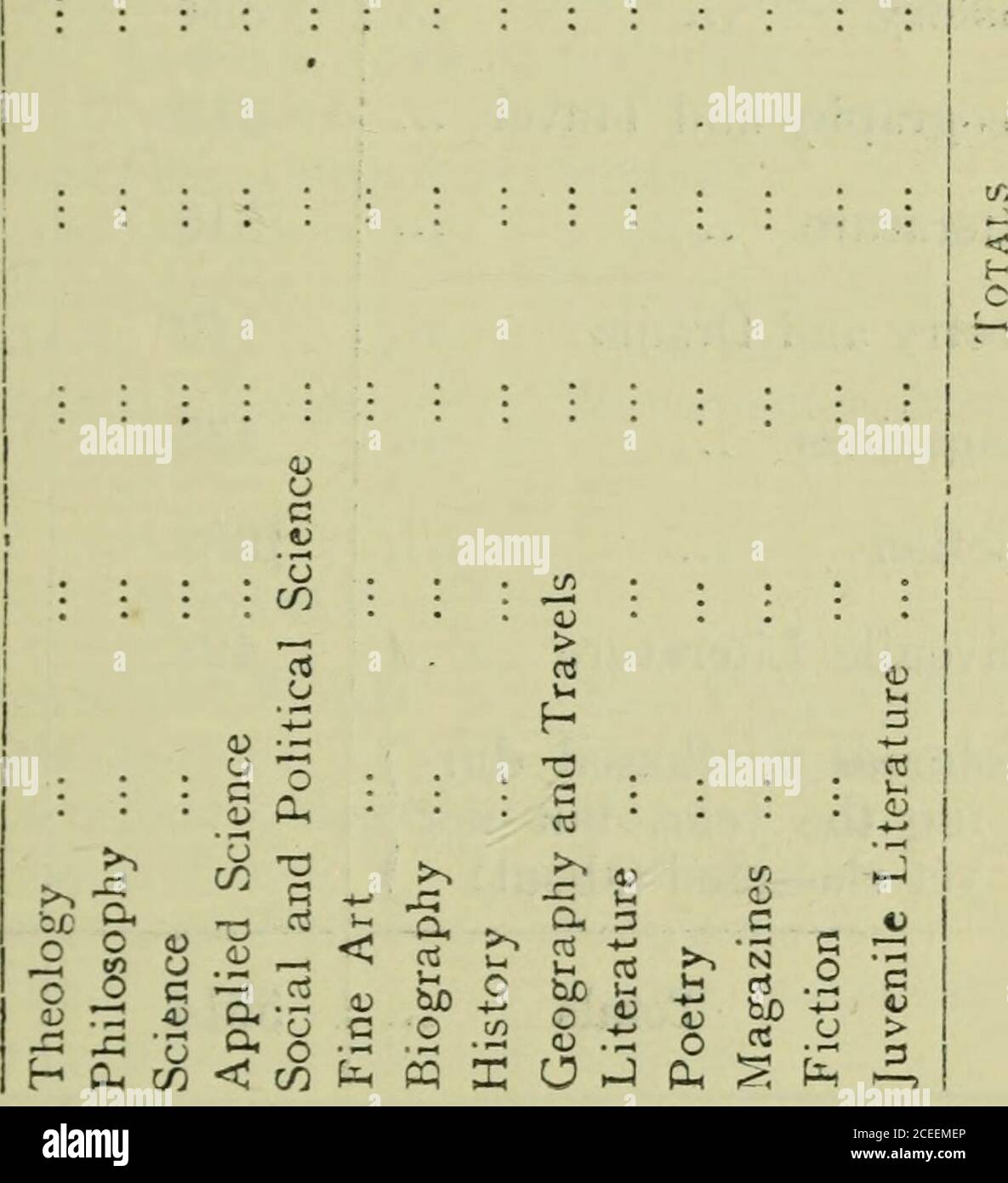 . Rapport annuel. - O M ON SUR 00 M SUR CI. 12 TABLEAU V. CLASSIFICATION ET AC DES VOLUMES DANS STOCKMARCH 31E, 1905. TITRE. Dans oiocK, mars 1904. Nouveau booksadded1904-05. En stock, mars 1905. Théologie ; 117 4 121 Philosophie ... 28 1 29 Science 323 6 329 Sciences appliquées 144 2 146 Sciences sociales et politiques 116 6 122 Beaux-Arts 239 n O 242 Biographie ... 430 3 433 Histoire 334 7 341 Géographie et voyages ... 213 9 222 Littérature .« 316 8 324 J. 0611 y ctQil -LTclIIUl ••• 142 10 1 UD 154 magazines 438 438 Fiction 19S2 1982 Littérature juvénile 492 39 531 volumes achetés dur-|ing l'année, mais pas &gt;y Banque D'Images