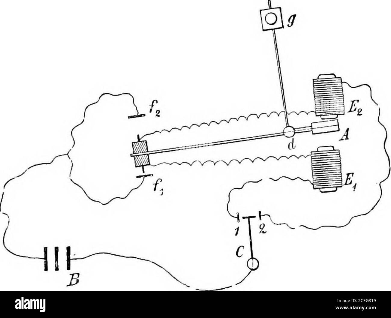 . Manuel des mesures physico-chimiques. FiO. 46. THERMOSTATS 63 courant vers le contact mobile C, qui est activé en sucli un changement de température qui lors du refroidissement il se déplace vers 1, et en chauffant vers 2, les points 1 et 2 étant aussi proches que nous. S'il vous plaît. S'il touche 1, le courant traverse l'électroaimant B^ et l'armature A pivotée à d est attirée. Le poids g est déplacé vers la droite, le contact de ressort f-^ est ouvert et le courant interrompu. Ce mouvement a pour effet d'augmenter le débit de gaz d'une sorte de disposition, en tournant un robinet, en ouvrant Banque D'Images