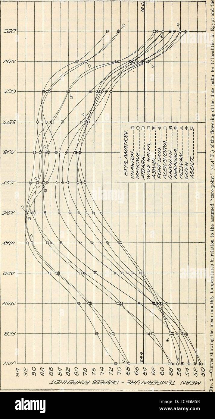 Dates De L Egypte Et Du Soudan A 5 3 9 I T V I Hfa Sb Ssss Mm7 Sfflbb7 9bh7 San N Ssssw Sw J6 Y Gt A I A Ay Wttw Tt75t 3l J 5s 3sjss3 A S