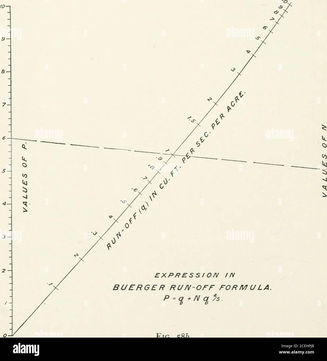 Calcul Graphique Et Mecanique Alors Nos Echelles Sont X P Y N Si 14 G 2 I S 1 Y V Les Axes Ax Et By Sont Dessines