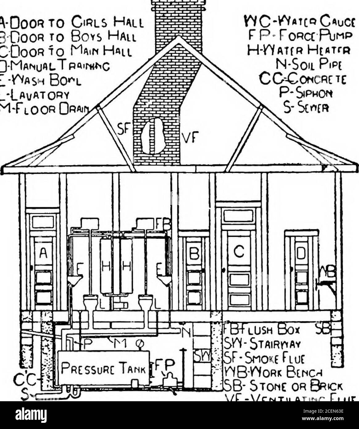 . L'école rurale américaine : ses caractéristiques, son avenir et ses problèmes. RCW Croumd CLMS TORFLOWERS four SmokeFire placebo ventilateur cupboaro 35/ I ER5 I Schoolroom zrtiZT-? Face avant Fig. j. — Plan d'étage de l'école rurale modèle de Kirksville. Des toilettes intérieures peuvent être ajoutées à n'importe quelle école rurale, ayant un bon approvisionnement en eau, à un extrost de $350. G 82 LES enseignants DES ÉCOLES RURALES AMÉRICAINES sont déjà bien accueillis. Des écoles modèles ont été créées en collaboration avec les écoles statuormiques de Terre haute, Indiana, Macomb, illi-nois, Kirksville, Missouri, Hays City, Kansas, et plusieurs AUTRES Banque D'Images