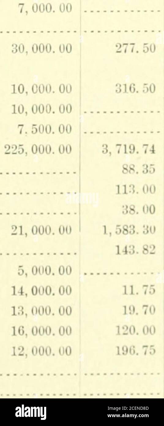 . Rapport du Secrétaire de l'intérieur pour l'exercice terminé le 30 juin 1898. 1. 191.01 000.00 60.32 et 221.45 liina 29.250.06 90,000.00 6, 733. 4012, 886. 49 30, 032, 89 7, 000. 0049 908. 10 78, 000. 00 Chippewas, Turtle Mountain Land Chippewas i&gt;n Choctaws de réser-vation de la Terre blanche Cceur dAlènes. Columbias et Colvilles Creeks Crow Creek Sionx Crows tribus et bandes confédérées en milieu Oregon Digger Indiens DWamish et autres tribus alliées dans l'est de Washington Shawneans Kurt Hall Indiens Plat têtes et autres tribus fédérées eon têtes plates, Carlos s bande Rnalapas en Arizona Indien si n Arizon Banque D'Images