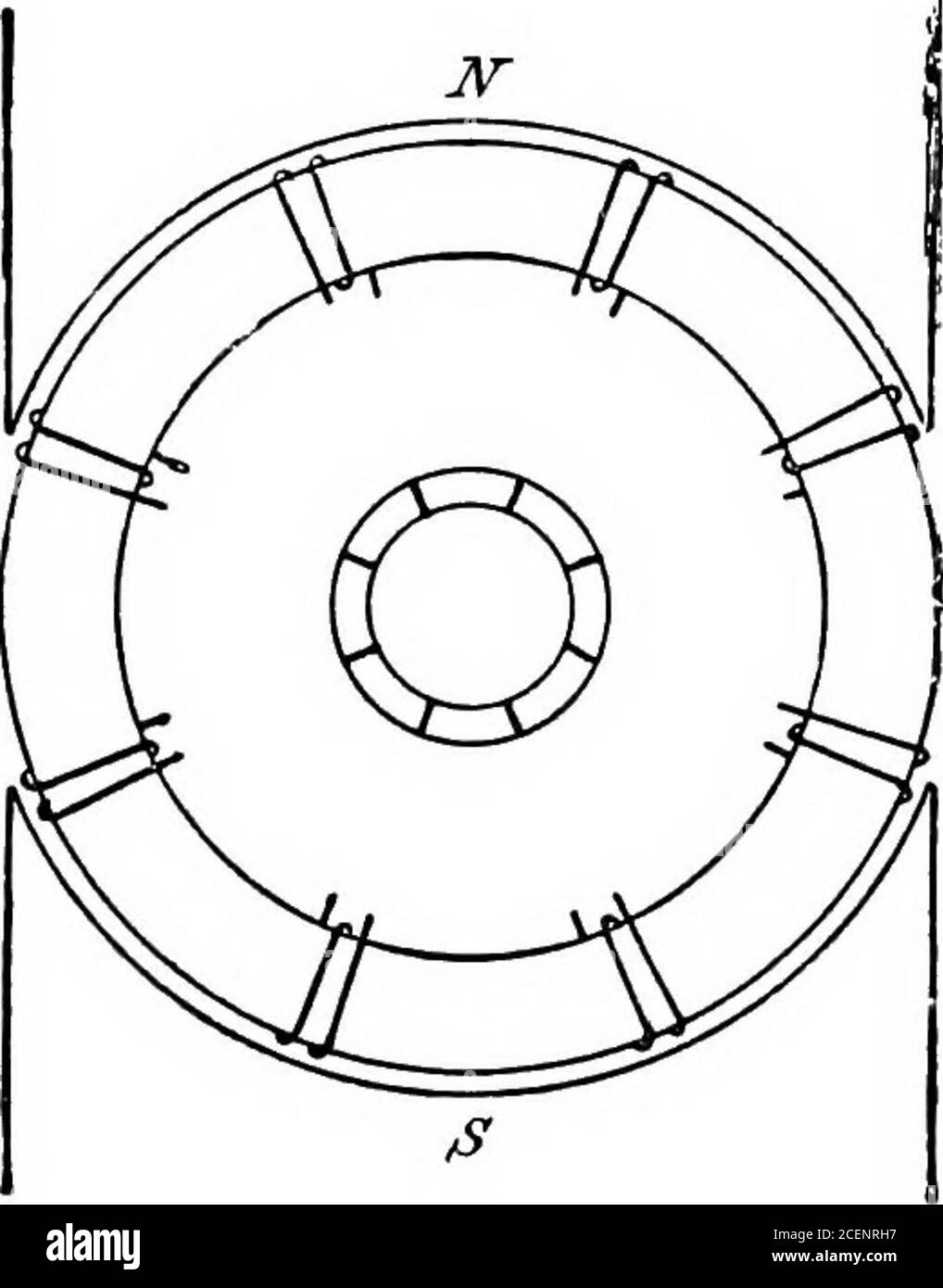 . Un livre de texte de génie électrique;. p par Gram. L'armature de l'anneau de Gram se compose d'un cylindre en fonte, à travers lequel une spirale continue de fil de cuivre isolé est enroulée.nous ne devons pas imaginer que la longueur axiale de l'armature est petite, car il est quitosidable, et l'armature est de loin morea cylindre creux qu'un anneau. Sur la Fig. 96le bobinage se compose de 8 bobines de 2 tours chacune. Dans une machine réelle, cependant, le nombre de bobines est beaucoup plus grand, l'ensemble de l'anneau étant étroitement recouvert de l'enroulement. Chaque spirale doit être enroulée dans la même direction. Le collecteur ou le collecteur est monttedon Banque D'Images