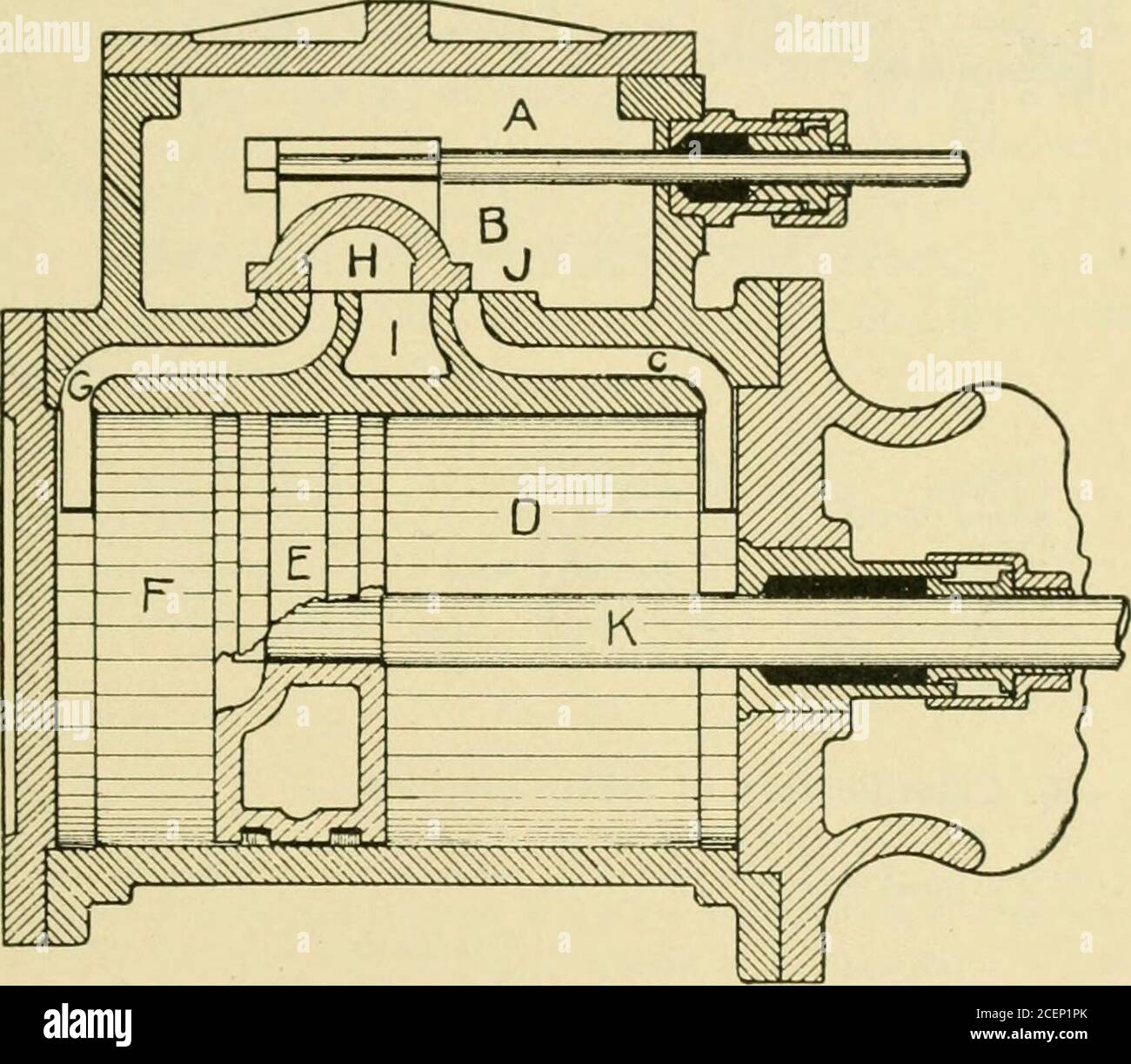 . Machines agricoles et moteurs agricoles. FIGURE 242—NEWCOMEN S ENGINE moyens dont la vapeur est projetée d'un côté à l'autre. Cette soupape conduit également la vapeur d'échappement en sortie du cylindre. Sur la Fig. 243, A est une chambre à vapeur qui reçoit la vapeur de la chaudière. B est la soupape qui coulisse d'avant en arrière sur le siège de soupape /. La vanne B, telle qu'elle est dans cette figure, permet à la vapeur de passer les MOTEURS À VAPEUR 363 depuis le coffre à vapeur A, à travers l'orifice de vapeur C, dans l'extrémité avant du cylindre D, Et appuyer contre le piston E. cela force le piston à travers le cylindrevers l'extrémité P. au niveau des s. Banque D'Images