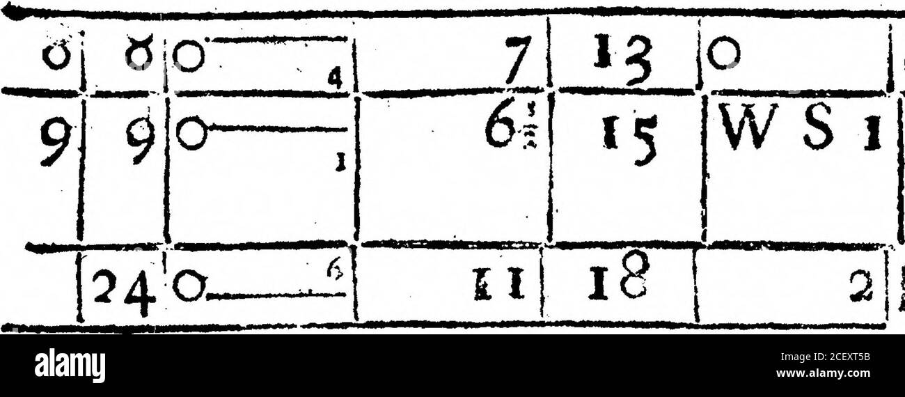. Registre des conditions météorologiques pour l'année 1692, tenu à Oates dans l'Essex. Par M. John Locke. ! 7io a ... / i .. j?i 14 |W liGIofc. 141 14 |VV 1 jRain un peu. gpi*??g»jr.i^?xj&gt;!*,.j&gt;.,jrjj»eii an— n ??« v—.ta.:: 14] 13 p i^air.7! 13 J ijCloIe. 4 13 SW3:C!oudy. Pluie dure i hoar, ieveralfuch (bowers tliisafcern. 6 710 7i2Q. 51 u JSW 1!Nuageux. Iioo 7i s1 *4 *:- VjV 2jHmi Rain 4 lv»ur. ?i. .mil., i*ininip .1 amy m *m§ in? je ?? n i — i i I 6 13 p & a.Bccvvixt Nuageux et Fain H ther.4 Hyg. ii O. Vent. Météo. Jnmt 169 4* l3 I-V CMC*. ... , - 4 ? rj + : 9*- ?RO- S E 2 heure de pluie dure, et a, Banque D'Images