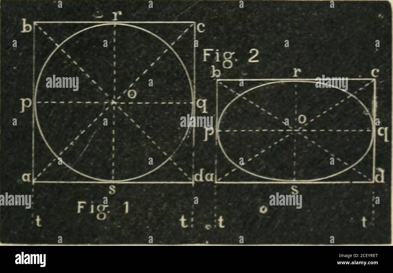 . Manuel de l'enseignant pour le dessin à main levée dans les écoles intermédiaires. - être déclaré, au début, que perspectivecannot traiter directement avec des cercles, ou des courbes de toute sorte : il doit les traiter indirectement, par l'aide de lignes droites. Sur la Fig. 1, coupé D, nous avons un cercle inscrit ina Square.Now, sup-pose l'eyeat an dans fi-nite distancedans la direction inditat-ed par les lignes point-ted tt.mais élevé d. 258 MANUEL DE L'ENSEIGNANT. Un peu, de manière à regarder obliquement vers le bas sur la place et le cercle. Les lignes a6, sr, et dc, seront réduites ; et non pas onl}- que, chaque moitié sera raccourcie à l'avance de la même manière. Le s'affiche Banque D'Images