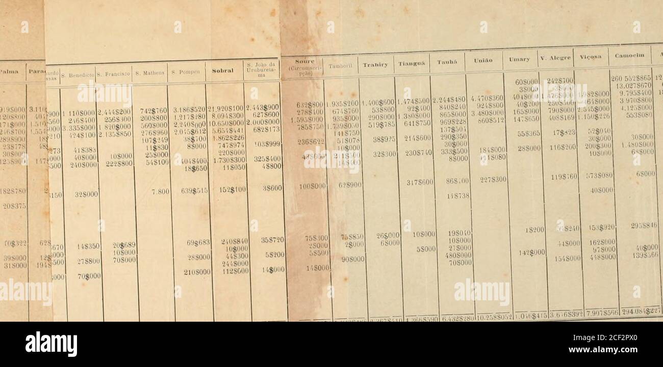 . Relatório do Estado Ceará. L se, SeCN Ceará, ... Haurio l:..;il..li:. 5900 |fti&lt;l IU5S i ; R29S-ÍO0 sjon & lt;õ .11 soo IOSO00 S6JO -,0» i - 1 & lt;ll.ll • ilW LLO.I I7S08I ? .il.i.ii !;.. Re AR...-..c, Recebedoria l FSM«da 18.517*100 3 98087005 US0S00U 1.836866 846SS001J0S0O0 6SOO0I 33.1118451203.5168500 55.8108000 lâOSBOO 77O$00(l.I 4958700]15 204*115 188200 I 1.2I0S555 6.9898830 1 9868499 71*000 1.362816*77-28000 2 8048673 TOTM. i&s28t; 611*517160 00 090 238; s0gt : 19112 0518313; 33; S28T JE ! 10 50 I Í7 18*200 00 39.6508000 19 . 130 10.10bS360 „ ,-ItTPttI -?^.|r;r,^l^s-.,o Banque D'Images
