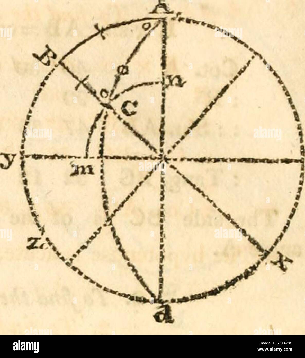 . Mathématiques, compilées à partir des meilleurs auteurs et destinées à être le livre de texte du cours de conférences privées sur ces sciences à l'Université de Cambridge [microforme]. DE L'INSTALLATION. 1. Pour trouver l'autre jambe BC. R x sin. AB = lit bébé. A. x tang. C.-B. Lit bébé. A 40° 30 5 ar. co. 99315202 : R 90 10 : : péché. AB 47 30 4 98676386 : Tang. BC 32 12 97991588 le côté BC est de la même affection que le givenangle A. 2. Pour trouver l'autre angle C. R x cos. C = cos. AB x sin. R. R 90° 10 : Sin. A 40 30 5 98125567 :: Co. AB 47 30 4 98296742 : co. C 63 58 30 96422309 l'angle C est comme le pied donné AB. 3. À trouver Banque D'Images