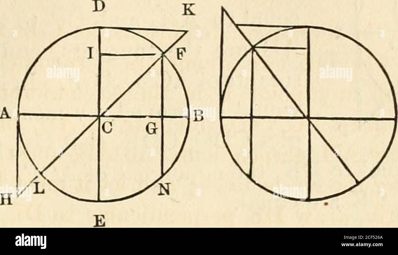 . Géométrie : les éléments d'Euclide et de Legendre simplifiés et disposés à exclure du raisonnement géomtrique la réductio ad absurdum : avec les éléments de la trigonométrie plane et sphérique, et les exercices en géométrie élémentaire et trigonométrie / /c par Lawrence S. Benson. Etc., comme l'angle ACF; Et FG est le sinus du thisangle; FI, ou son CG égale, le cosinus; AG le sinus versé,et DI le sinus vergé; AH la tangente, et CH le JDK séchant le cotangente, et CK le coséquant. De ces définitions, nous dérivons les corollaires suivants: COR. 1. Le sinus, d'un angle ACF est la moitié de la corde de DO Banque D'Images