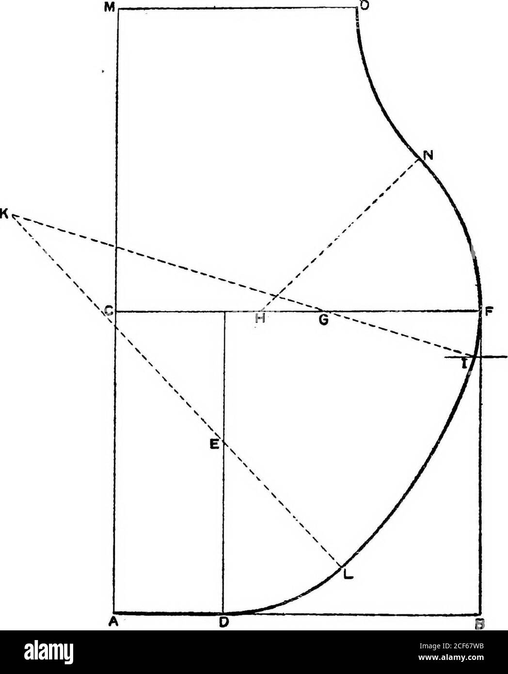 . L'autobiographie de Phineas Pett. Dshipsection comme dans le dessin annexé. En ce qui concerne le dessin, nous avons : ft. INSI AB = demi-largeur . . 23 3AC = profondeur de la plus grande largeur au sommet de la quille . . 19 4AD = la moitié plate du plancher . .70DE = le rayon du balayage de la tête d'exécution . noFG = le rayon du balayage entre la largeur la plus large et la ligne d'eau 10 o FH = le rayon du balayage au-dessus de la largeur . . 14 o nous pouvons maintenant tracer la courbe de la section:dessin de l'arc FI avec rayon GF à une profondeur de3 pieds perpendiculairement au-dessous de CF, nous obtenons le point I, et produire IG en arrière à K, aposint 31 fe Banque D'Images