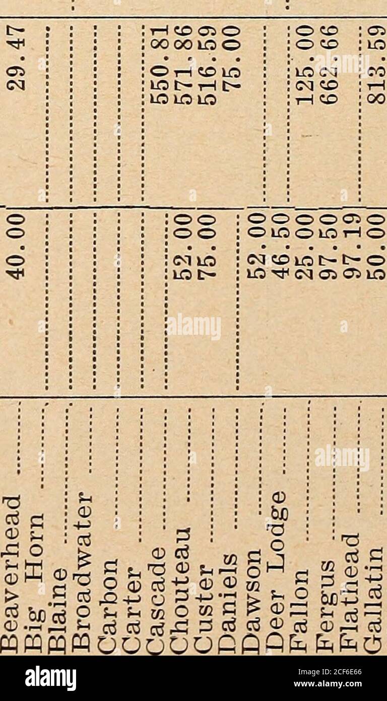 . Rapport annuel de l'examinateur d'État et le ... rapport annuel du département bancaire pour l'exercice se terminant le 30 juin ... 1^ lisHi RAPPORT ANNUEL EXAMINATEUR 181 Li ? ? I I I I I ; i CO TH C<1 1 5S^53 si iiii cq IH C- t— Banque D'Images