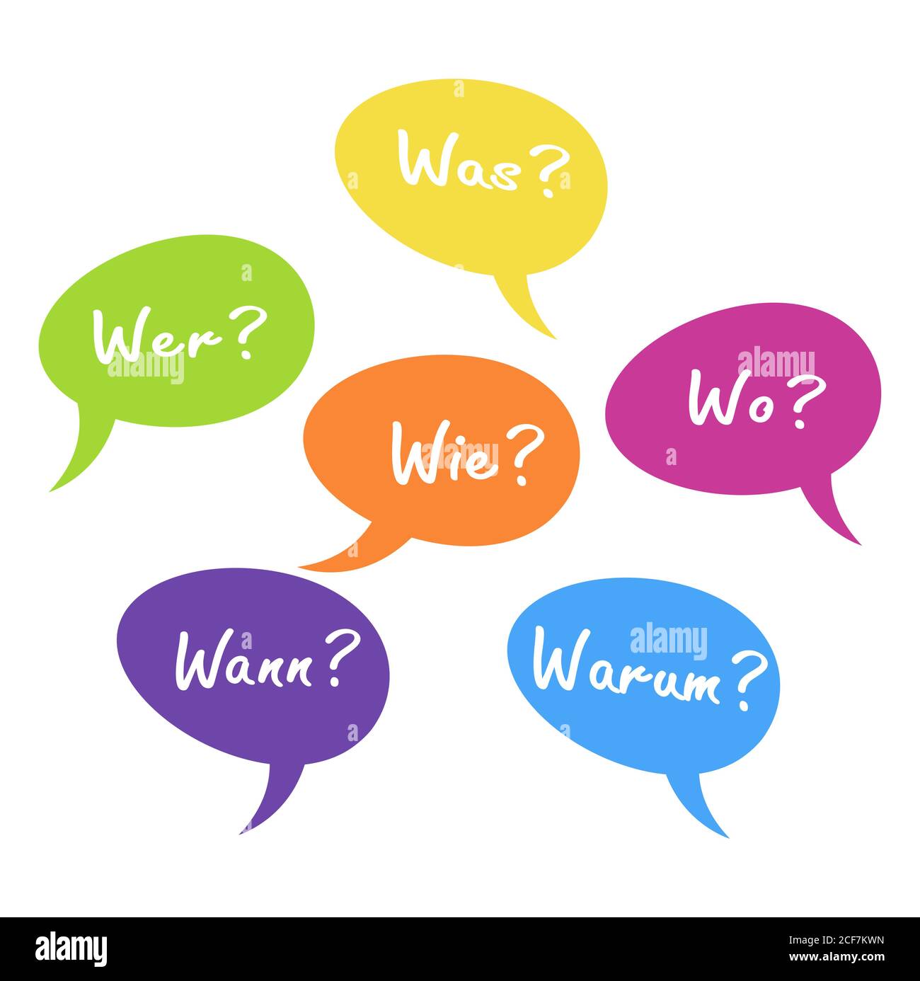 Illustration vectorielle EPS de bulles de parole colorées avec le texte « Who how where what when when when Why » en allemand, concept Ask and Answer Illustration de Vecteur