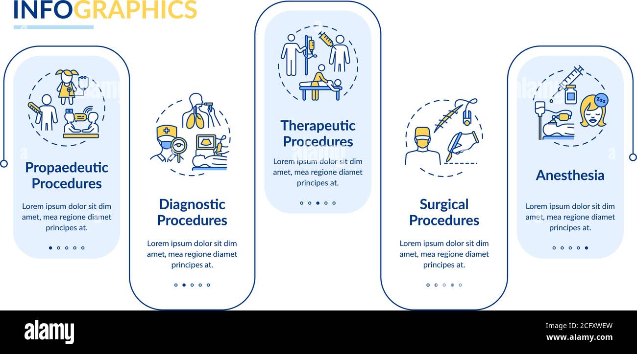 Modèle d'infographie vectoriel sur les types d'examens médicaux Illustration de Vecteur