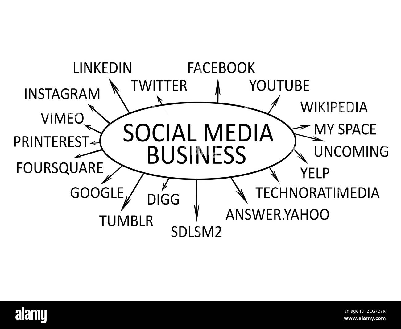Concept d'entreprise de médias sociaux isolé Banque D'Images