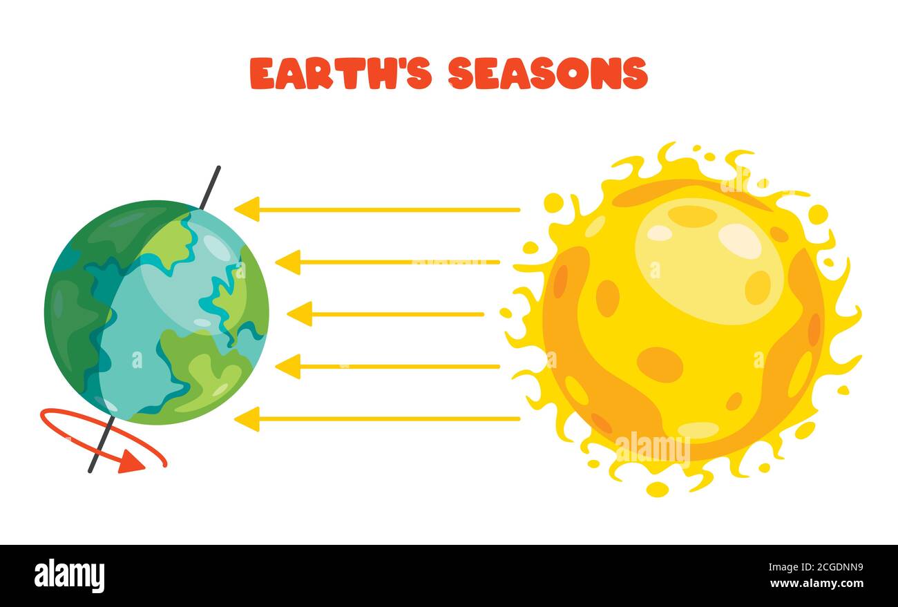 Mouvement de la Terre et du Soleil Illustration de Vecteur