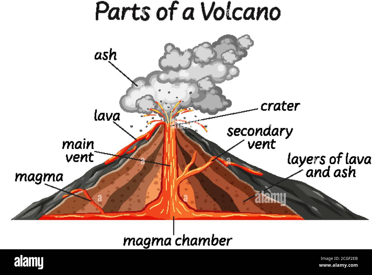 Partie d'une illustration de volcan Illustration de Vecteur