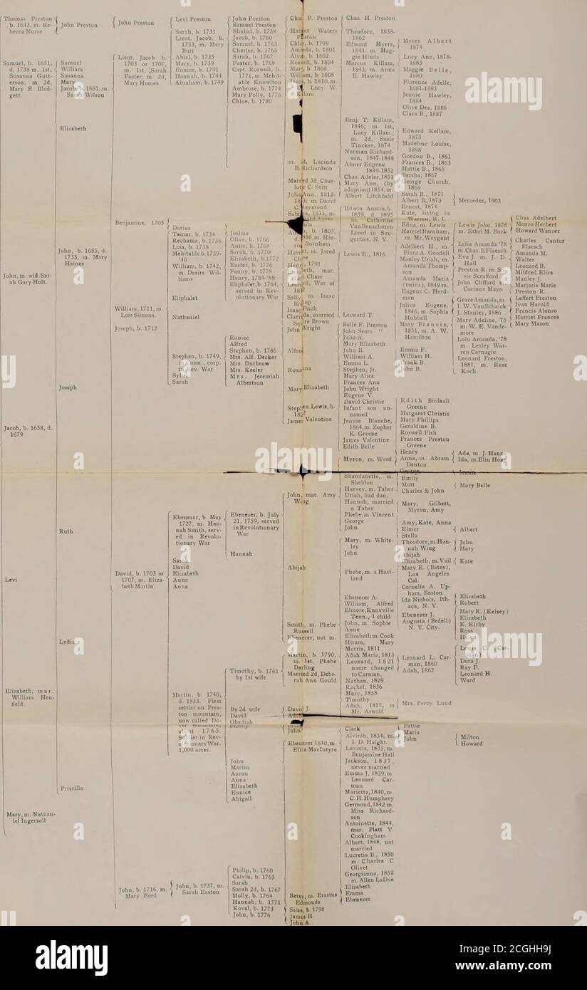 La Genealogie De Preston Branche Du Comte D Orange Et Le Croquis De Vie Du Compilateur David C Preston Mar U B 792 Iii M I I L79s Ed In 2e Aii Iv 1 1 1798 Adjt I Lnl