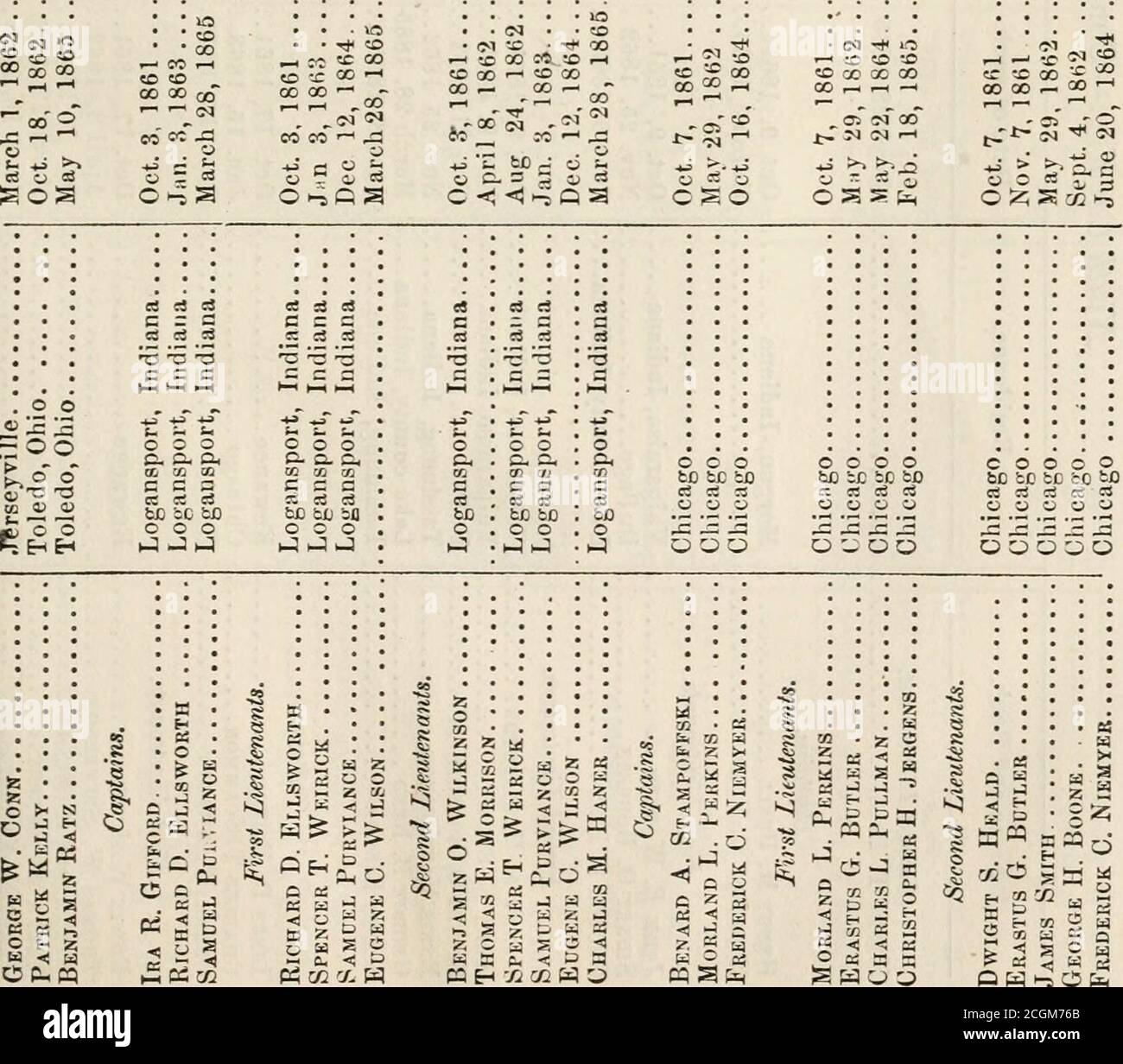 Rapport De L Adjudant General De L Etat De L Illinois 1861 1866 0 I N 5 Des O H H H O Cn 92 Adjtjaj T Generaux Repaokt N3 Oo 3 2 O Rapport De L Adjudant General De L Etat De L Illinois 1861 1866 0 I N 5 Des O H H H O Cn 92 Adjtjaj T Generaux Repaokt N3 Oo 3 2 O