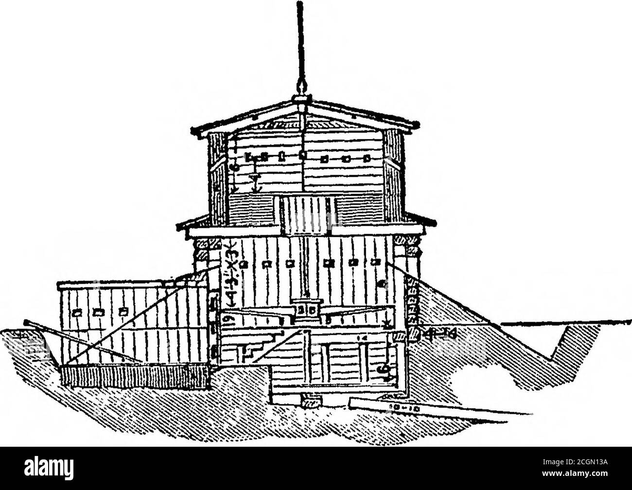 . Histoire de l'armée de Cumberland : son organisation, ses campagnes et ses batailles, écrit à la demande du général de division George H. Thomas principalement de son Journal militaire privé et des documents officiels et autres fournis par lui, par Thomas B. Van Horne ; Illustré avec les cartes de campagne et de bataille, compilé par Edward Ruger V 2 . Figure 2. Élévation de Kectangtjlar Block-House.. Figure 3. Section sur A. B. (Fig. 1.) Lorsque le général Buell faisait campagne dans le Kentucky et le Tennessee, ses ingénieurs ont construit des stocks pour déférent des ponts de chemin de fer, une forme préférée étant celle d'un doute carré avec quatre c. Banque D'Images