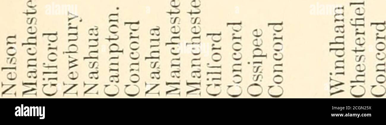 . Histoire des dix-huitième volontaires du New Hampshire, 1864-5 . O -r  • r-- a; c^ ^C £ ^ Q ^ 2 ?cr::^co-S c3 .. Allumé . . IC lo CO CO 00 «c IQ Lo »o =^ ^ IC S -C CO COCOCOOCOOC PTH 00 00 GO GO RH oo 00 - T-H ,—i 1—1 r—* ^1—^ ^^ .. ^?5 &lt;u CO o -^ —r L^ Hz! * T: H^ septembre 27. 11 octobre; trans., à Co. G Jisept. 28. Mort, date unlOct. 5; trans., à Co. G Jisept. 28; trans., à Co. G Jsept. 13 ; dlsab disch. Oct. 20; trans., à Co. G Joct. 28. Mort le 15 septembre, octobre 19; trans., à Co. H JOct. 1; trans., à Co. 11 Joct. 17 ; disch., blessure, Jisept. 24 ; Comm. Apptd. Sept. 24 ; date du 1er séf. !oct 10 ; trans Banque D'Images